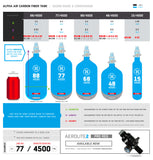 HK Army Alpha PRO Air System 1,1 Liter 300 Bar - mit Aerolite Pro Reg